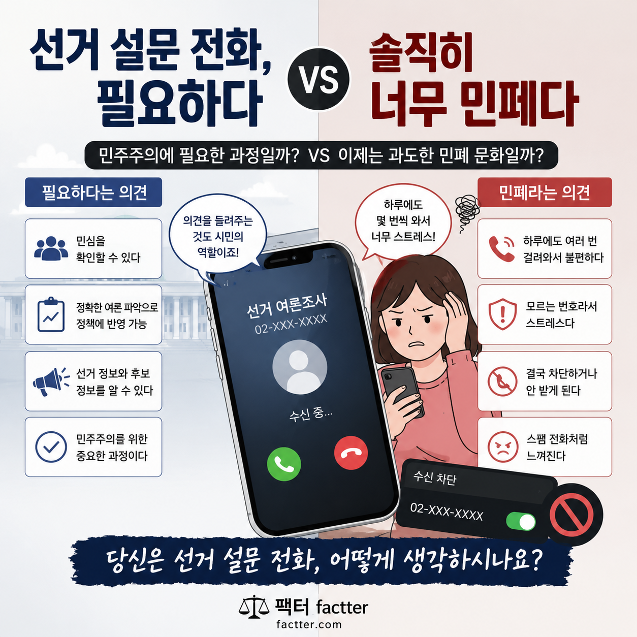 선거 설문 전화, 정말 필요한 과정일까?